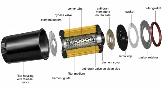 Valve Design Ventildesign