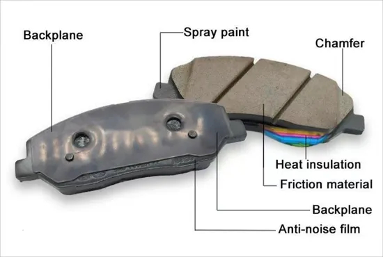China Hersteller Auto Ersatzteile Auto Keramik vorne Heckbremsbeläge Kit Kit