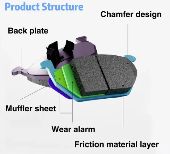 Autobremsbeläge Hersteller Großhandel Autoskeramikbremsenpolster